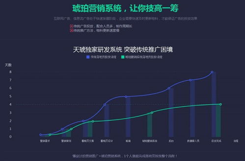 互联网营销推广与销售实战指南