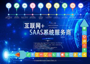 互联网SaaS系统 驱动企业管理与营销一体化，重塑互联网销售新生态