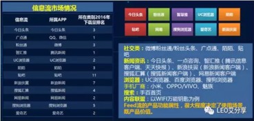 互联网营销产品运营之信息流广告在销售中的应用