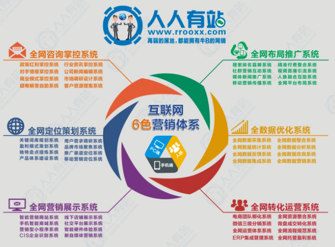 中小微企业全网营销必备互联网6色营销体系-jobplus