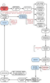 图解互联网公司产品发布会流程共性